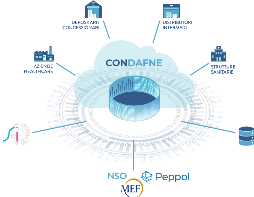 PIATTAFORMA CONDAFNE