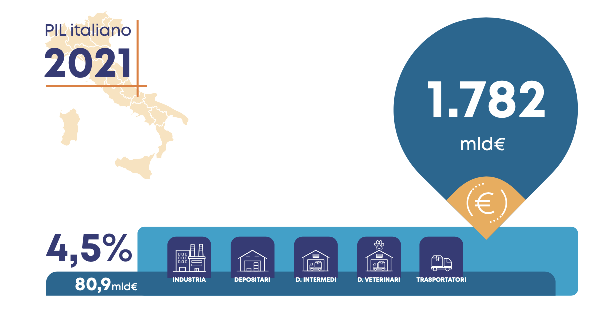 La filiera Healthcare in Italia - Centro Studi Dafne 2023