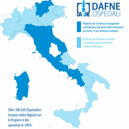 Il ruolo del Consorzio Dafne nella PA Digital Revolution 4.0