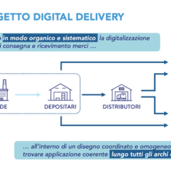 Nuove opportunità di digitalizzazione e collaborazione  nella filiera Healthcare grazie al progetto eDelivery Peppol