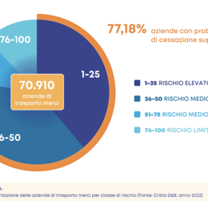 Pubblicato il Whitepaper 2023 su trend macroeconomici