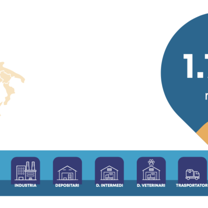 Pubblicato il Whitepaper 2023 sulla Filiera Healthcare in Italia
