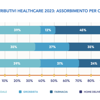 Pubblicato il Whitepaper 2024 sulla Logistica Healhcare