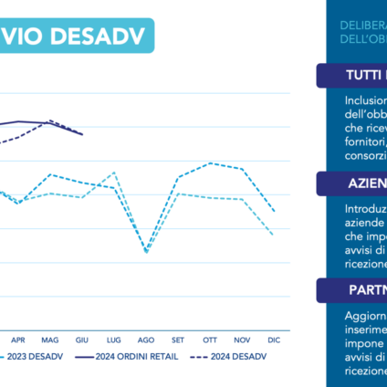Estensione obbligo invio DesAdv