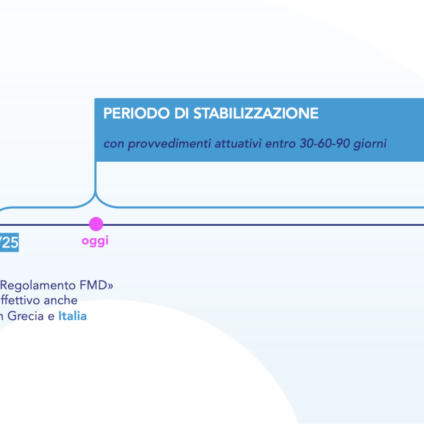 Serializzazione: a che punto siamo?
