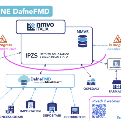 Continuano le adesioni per la soluzione DafneFMD